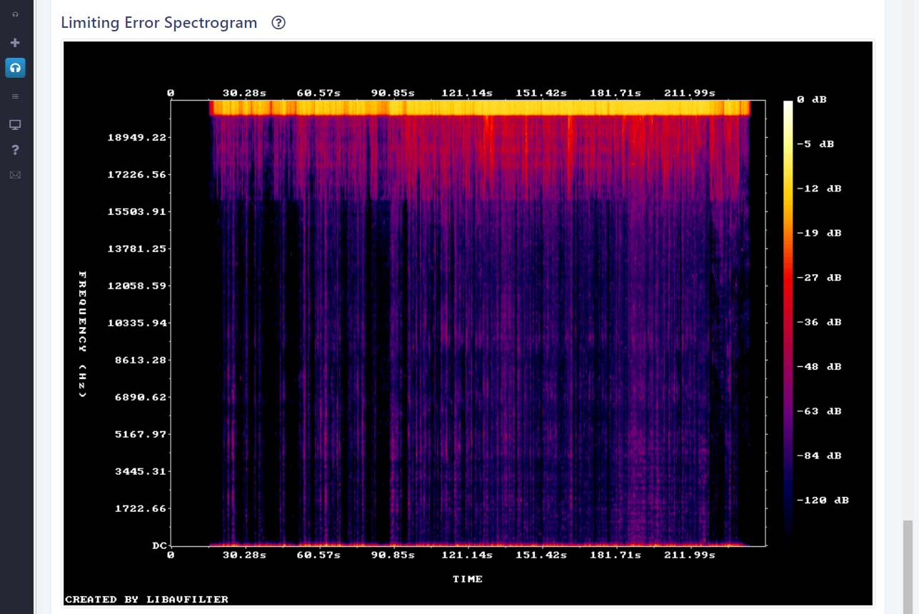 AI Mastering limiting error spectrogram interface